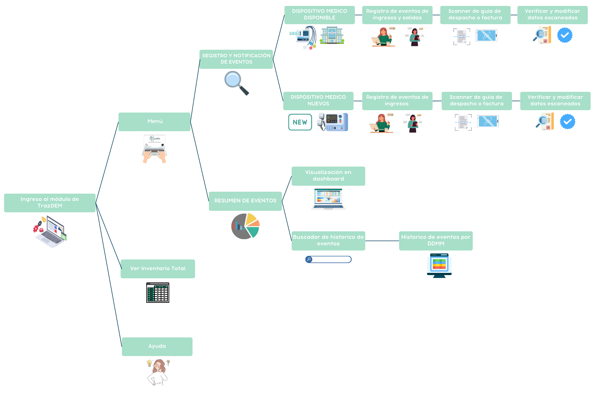 Descripción de la imagen